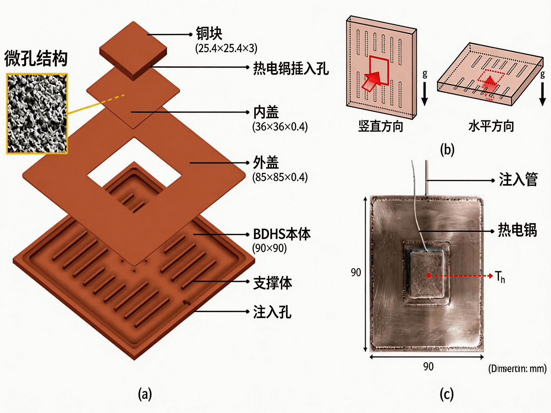 [文献阅读29]ATE：用于液冷应用中高功率芯片热管理的沸腾驱动型热扩散器