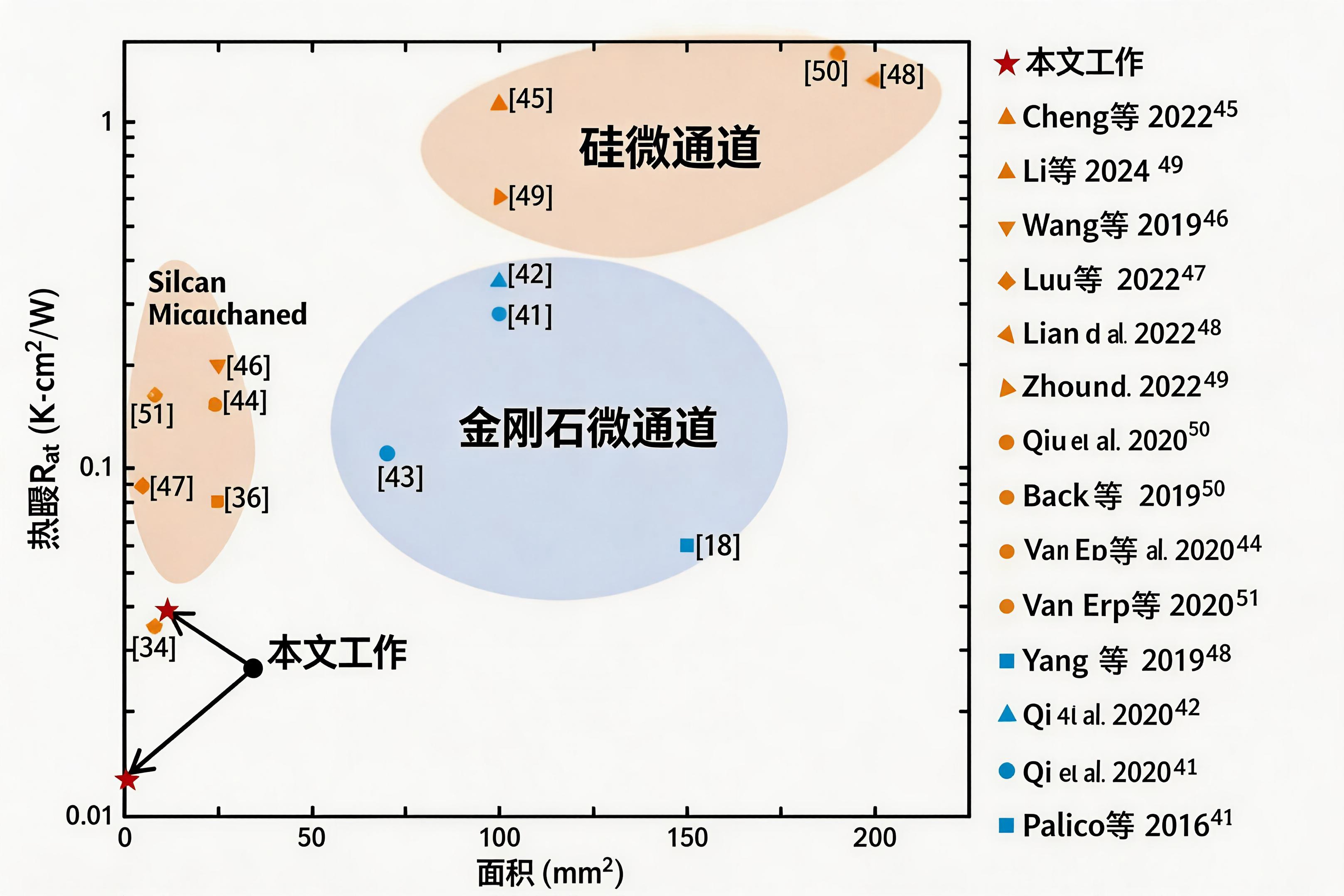jimeng-2026-04-10-9111-将图片中的所有英文标签、图例和标注翻译成中文并替换,去除图片右下角的水印,保持原....png